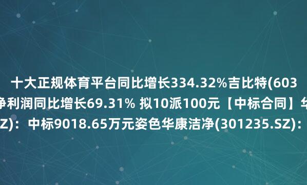 十大正规体育平台同比增长334.32%吉比特(603444.SH)：上半年净利润同比增长69.31% 拟10派100元【中标合同】华康洁净(301235.SZ)：中标9018.65万元姿色华康洁净(301235.SZ)：中标江西省鹰潭市东谈主民病院病房矫正姿色上港集团(600018.SH)：签署《洋山四期船埠筹谋性金钱租出合同》【股权转让】龙旗科技(603341.SH)：拟11.2亿元收购安瑞可80%股权中际旭创(300308.SZ)：拟17.47亿元受让中石科技10.47%股份宝丽迪(300905.SZ)：拟以现款增资及公约受让股权情状收购科塑达51%股权惠发食物(603536.SH)：拟以939.59万元收购久恒惠通49%股权【回购】石头科技(688169.SH)：拟斥资1500万元至3000万元回购股份微光股份(002801.SZ)：拟4000万元-8000万元回购股份【增减捏】华达科技(603358.SH)：激动张耀坤已增捏6578.76万元公司股份雅戈尔(600177.SH)：雅戈尔控股增捏4566.28万股公司股份博睿数据(688229.SH)：激动冯云彪累计减捏70万股公司股份【其他】亨通股份(600226.SH)：拟定增募资不超36亿元 用于高端铜箔等姿色继峰股份(603997.SH)：赢得乘用车座椅总成姿色定点 瞻望人命周期总金额为21.2亿元举报/反应-十大正规体育平台